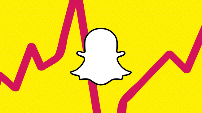 Novità Snapchat: riconoscimento oggetti e filtri con ads
